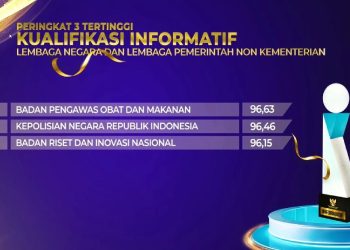 Anugerah Keterbukaan Informasi Polri Dikenal Sebagai Badan Publik Terbuka