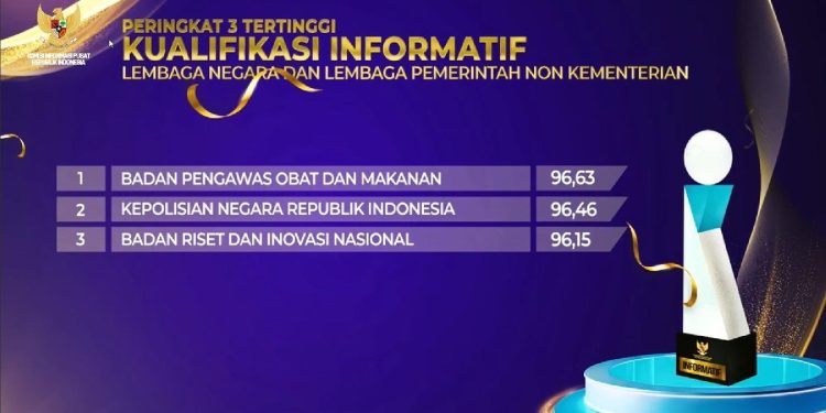 Anugerah Keterbukaan Informasi Polri Dikenal Sebagai Badan Publik Terbuka